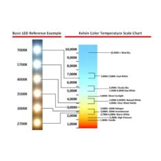 WRKPRO "Sirius" Lupelampe LED 5D (2,25x)
